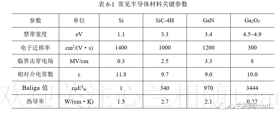 <b class='flag-5'>氧化</b><b class='flag-5'>镓</b>器件介绍与仿真