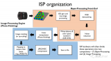 相机<b class='flag-5'>图像</b>信号<b class='flag-5'>处理</b><b class='flag-5'>流程</b>（ISP）介绍