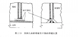 <b class='flag-5'>焊接</b><b class='flag-5'>结构</b>的<b class='flag-5'>疲劳</b>破坏和脆性断裂