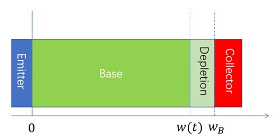 <b class='flag-5'>IGBT</b>的<b class='flag-5'>关断</b><b class='flag-5'>瞬态</b><b class='flag-5'>分析</b>—IV关系（1）