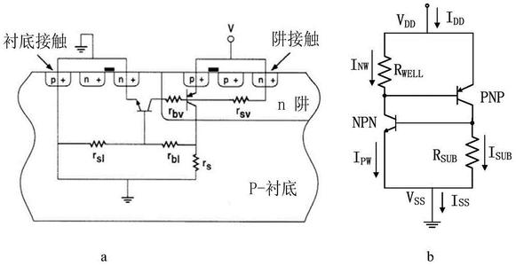 芯片设计都<b class='flag-5'>不可避免</b>的考虑要素—闩锁效应latch up