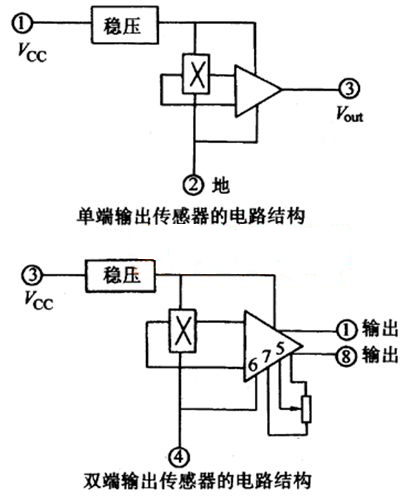 如何检测和应用<b class='flag-5'>线性</b><b class='flag-5'>霍尔</b><b class='flag-5'>元件</b>