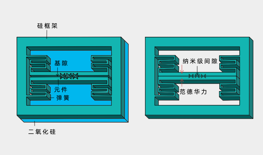 介绍一种新的可以约束光的<b class='flag-5'>纳米级</b>领结结构