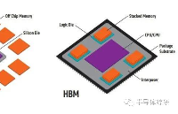大算<b class='flag-5'>力</b>芯片里的<b class='flag-5'>HBM</b>，你了解多少？