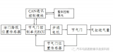 <b class='flag-5'>电子</b><b class='flag-5'>节气门控制系统</b>的工作原理和检测步骤