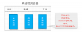 从<b class='flag-5'>浏览器</b>原理解析<b class='flag-5'>Chrome</b>常见<b class='flag-5'>插件</b>的实现思路