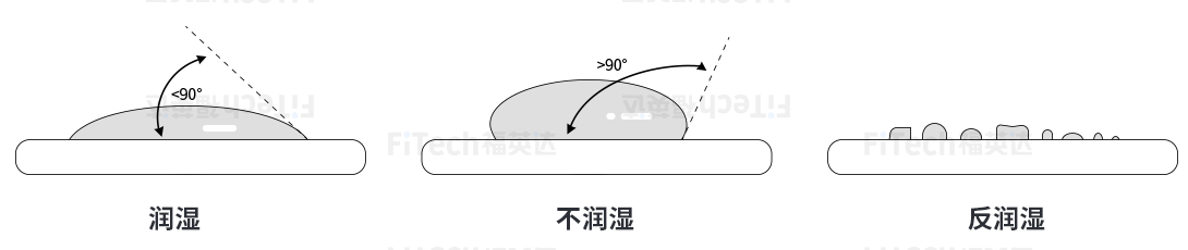 浅谈<b class='flag-5'>焊接过程</b>中的不润湿与反润湿现象