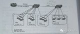 私有<b class='flag-5'>VLAN</b>(cisco)和MUX <b class='flag-5'>VLAN</b>(HUAWEI)