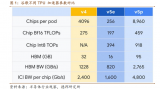 谷歌发布多模态Gemini大<b class='flag-5'>模型</b>及新一代<b class='flag-5'>TPU</b>系统Cloud <b class='flag-5'>TPU</b> v5p