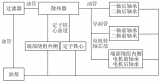 适用于<b class='flag-5'>油</b><b class='flag-5'>冷</b>电驱系统的油量设计方法