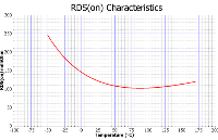 碳化硅<b class='flag-5'>MOSFET</b><b class='flag-5'>并联</b>运作提升功率输出