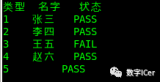 <b class='flag-5'>Python</b><b class='flag-5'>利用</b><b class='flag-5'>pandas</b>读写Excel文件