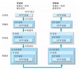 关于<b class='flag-5'>TCP</b>、<b class='flag-5'>HTTP</b>的知识科普