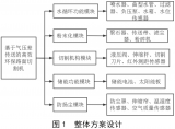 基于气压差传送的高效环保路面<b class='flag-5'>切割机</b>设计方案