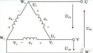 <b class='flag-5'>三相</b><b class='flag-5'>电源</b>的<b class='flag-5'>三</b>角形和星形连接<b class='flag-5'>方式</b>