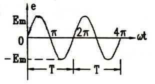 正弦交流电的瞬时值、最大<b class='flag-5'>值</b>、<b class='flag-5'>有效值</b>