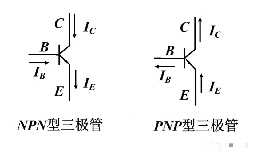 怎么区分PNP和NPN？一个<b class='flag-5'>PLC</b>如何<b class='flag-5'>连接</b><b class='flag-5'>两种</b><b class='flag-5'>传感器</b>呢？