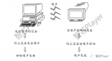 如何使用<b class='flag-5'>EMI</b><b class='flag-5'>滤波器</b>来<b class='flag-5'>抑制</b><b class='flag-5'>噪声</b>