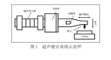 优化关键<b class='flag-5'>工艺</b>参数提升功率器件<b class='flag-5'>引线键合</b>的可靠性