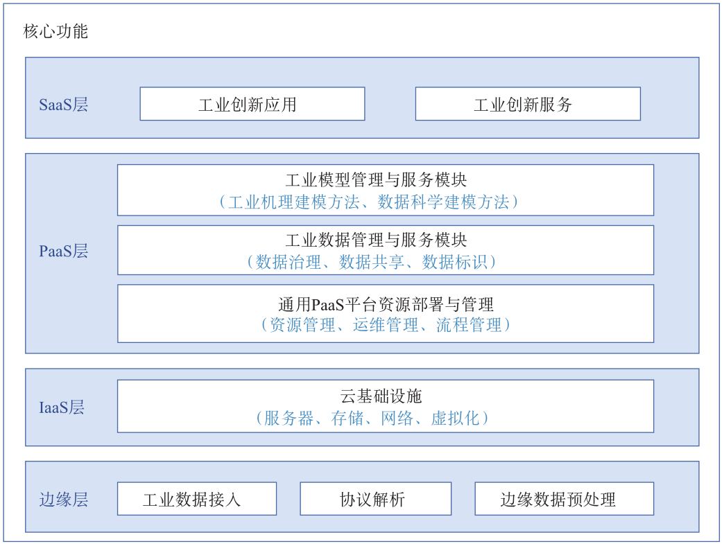 隐私<b class='flag-5'>计算</b>在分布式认知工业<b class='flag-5'>互联网</b>中的应用研究