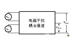 <b class='flag-5'>开关电源</b>屏蔽<b class='flag-5'>技术</b>与材料选择