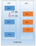 详解实时<b class='flag-5'>操作系统</b>和非实时<b class='flag-5'>操作系统</b>