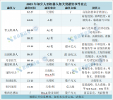 人形<b class='flag-5'>机器人</b>4家企业单<b class='flag-5'>轮</b><b class='flag-5'>融资</b>金额<b class='flag-5'>超</b><b class='flag-5'>亿元</b>