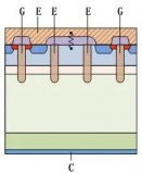 瑞能<b class='flag-5'>650V</b> <b class='flag-5'>IGBT</b>的结构解析