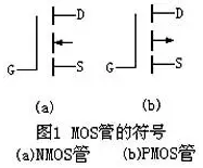 n沟道<b class='flag-5'>mos</b><b class='flag-5'>管</b>和p沟道<b class='flag-5'>mos</b><b class='flag-5'>管</b>详解