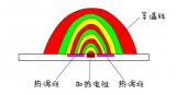 <b class='flag-5'>MEMS</b>热式<b class='flag-5'>气体</b>流量<b class='flag-5'>传感器</b>及其应用选型