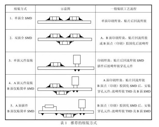 关于<b class='flag-5'>PCB</b>设计时需考虑哪些<b class='flag-5'>可</b><b class='flag-5'>制造</b>性问题