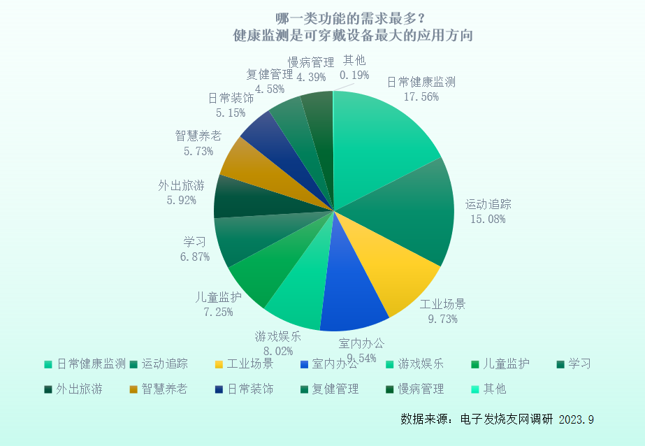 ECG心电监测不再是智能手表标配功能？ECG技术还有哪些应用场景