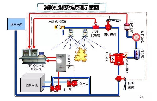 氧化锆<b class='flag-5'>氧气</b><b class='flag-5'>传感器</b>在<b class='flag-5'>氧气</b>还原系统中的作用