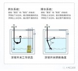 <b class='flag-5'>液</b><b class='flag-5'>位</b><b class='flag-5'>浮</b><b class='flag-5'>球</b><b class='flag-5'>开关</b>接线原理详解