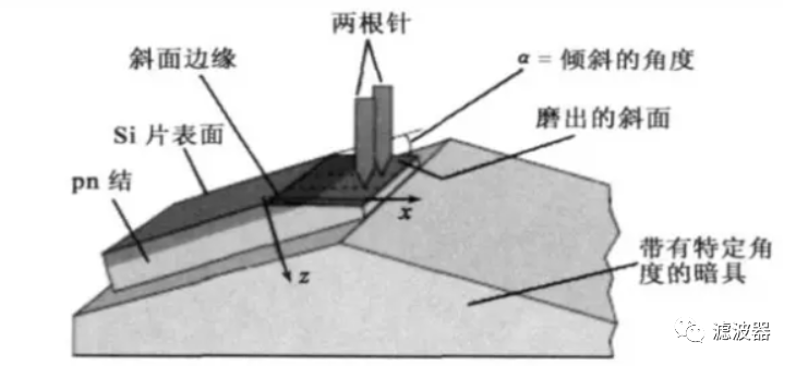 半导体制造<b class='flag-5'>中</b><b class='flag-5'>FIB</b>、SEM关键技术原理