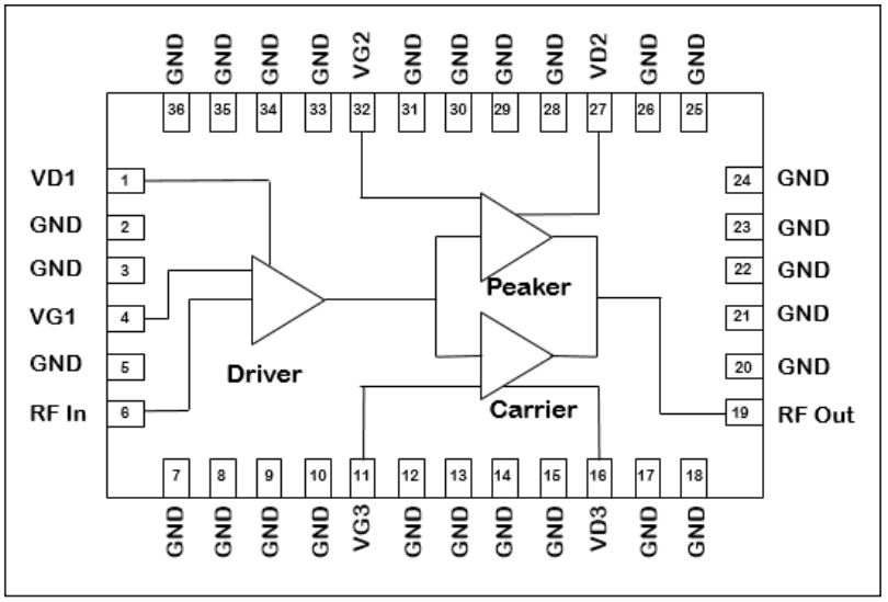 什么是功率放大器？<b class='flag-5'>Qorvo</b>如何利用PAM助力未来的<b class='flag-5'>5G</b><b class='flag-5'>基础设施</b>？