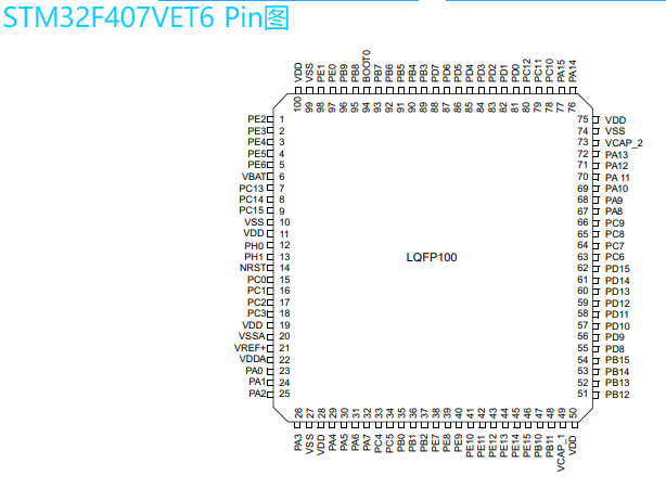 <b class='flag-5'>stm32f</b>407vet6原理<b class='flag-5'>介绍</b>