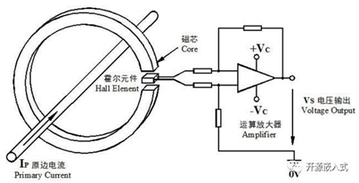 <b class='flag-5'>霍尔</b><b class='flag-5'>传感器</b>的<b class='flag-5'>工作原理</b>和特性 <b class='flag-5'>霍尔</b><b class='flag-5'>传感器</b>威廉希尔官方网站
图分享