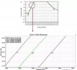 滤波器设计过程中在<b class='flag-5'>射频</b>(<b class='flag-5'>RF</b>)方面的重大挑战讨论