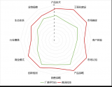 新一代<b class='flag-5'>AI</b>基础设施成为<b class='flag-5'>AI</b> 2.0时代“新基建”