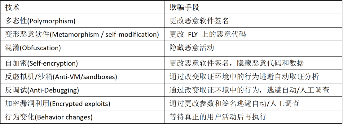 【<b class='flag-5'>虹</b>科分享】一种动态<b class='flag-5'>防御</b>策略——移动目标<b class='flag-5'>防御</b>（MTD）