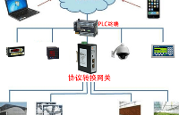 <b class='flag-5'>Modbus</b><b class='flag-5'>转</b>ethercat<b class='flag-5'>网关在</b>农业<b class='flag-5'>中</b>的应用主要体现