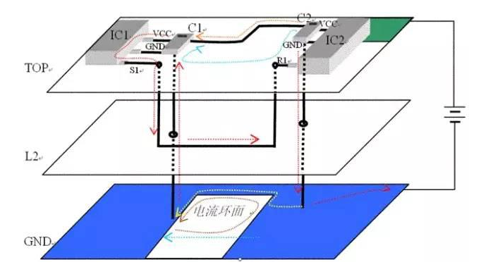 <b class='flag-5'>工程师</b><b class='flag-5'>需要知道</b>的PCB回流问题