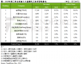 芯片<b class='flag-5'>先进制程</b>之争：2nm战况激烈，1.8/1.4nm苗头显露