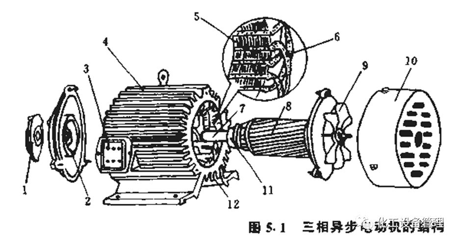 <b class='flag-5'>三相</b>电机的原理详解