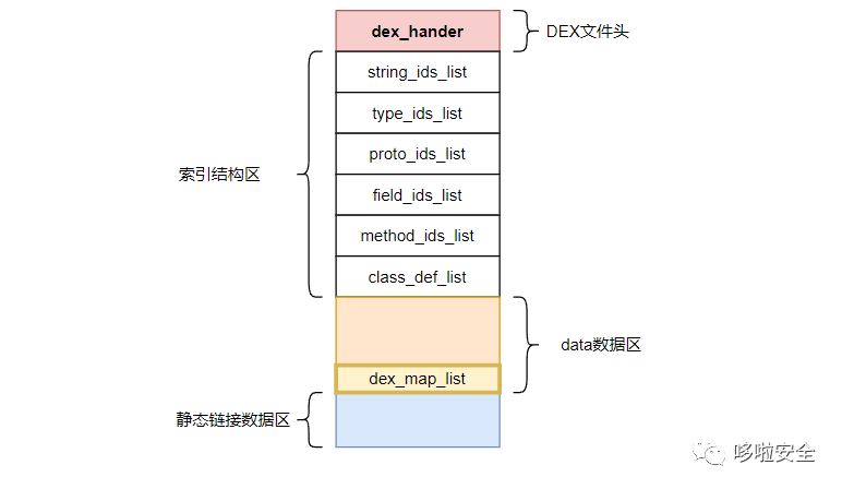 Android<b class='flag-5'>文件格式</b>详解