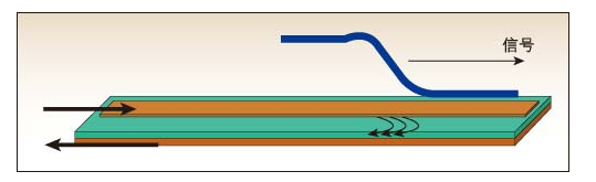 高速<b class='flag-5'>PCB</b>设计基础<b class='flag-5'>知识</b>：传输<b class='flag-5'>线</b>