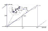 磁编码器芯片常见参数<b class='flag-5'>INL</b>和DNL的区别