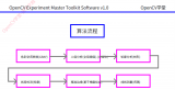 <b class='flag-5'>OpenCV</b>零代码实现线段距离测量