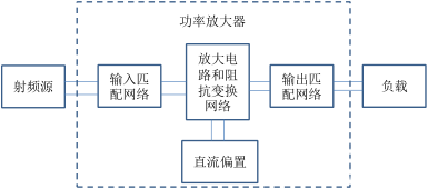 功率<b class='flag-5'>放大器</b><b class='flag-5'>由</b>哪些<b class='flag-5'>部分组成</b>